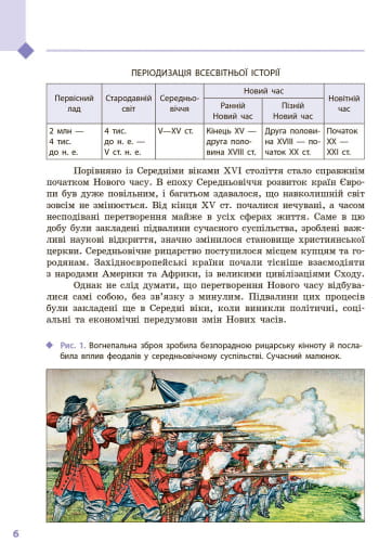 Всесвітня історія. 8 клас. Підручник (авт. С. В. Дьячков, С. Д. Литовченко)