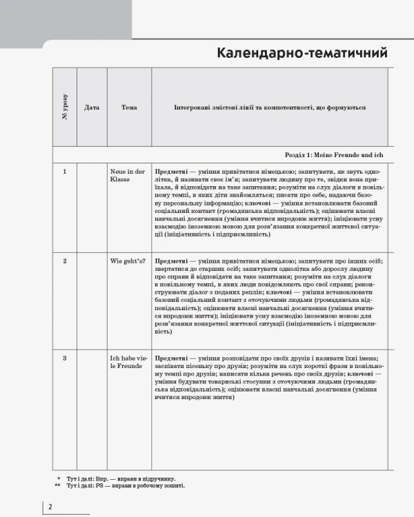 КТП Немецкий 2 кл (з компетентнісним підходом)