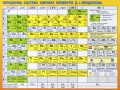 Картонка-підказка Таблиця Менделеева 20*15
