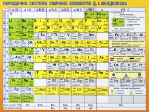 Картонка-підказка Таблиця Менделеева 20*15