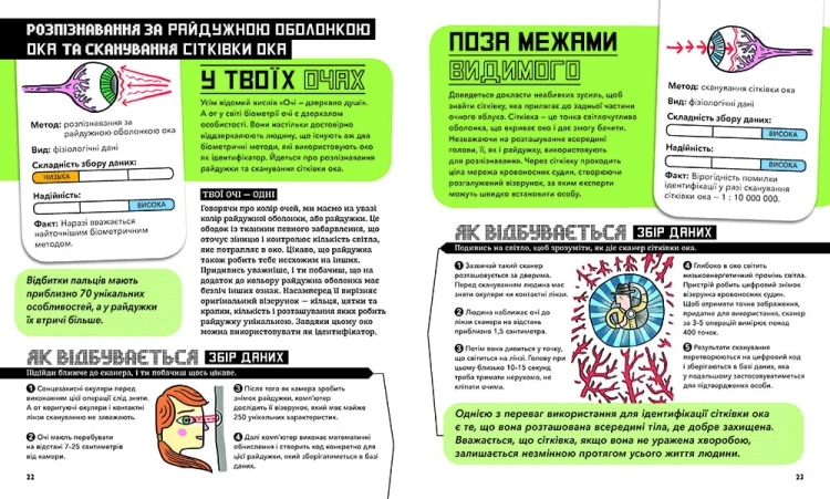 Біометрія та системи, що працюють для твоєї безпеки