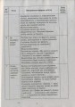 Ознайомлення з природним довкіллям. Молодший дошкільний вік + СД
