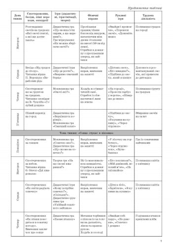 Організація і проведення прогулянок. Серед. дошк. вік
