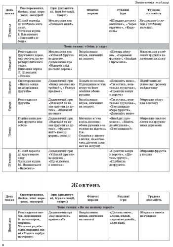 Організація і проведення прогулянок. Серед. дошк. вік
