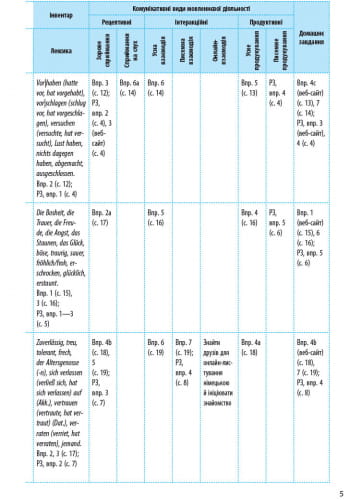 КТП. Німецька мова. 9(5) кл