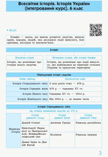 Всесвітня історія. 6-7 класи. Рятівник. 2.0