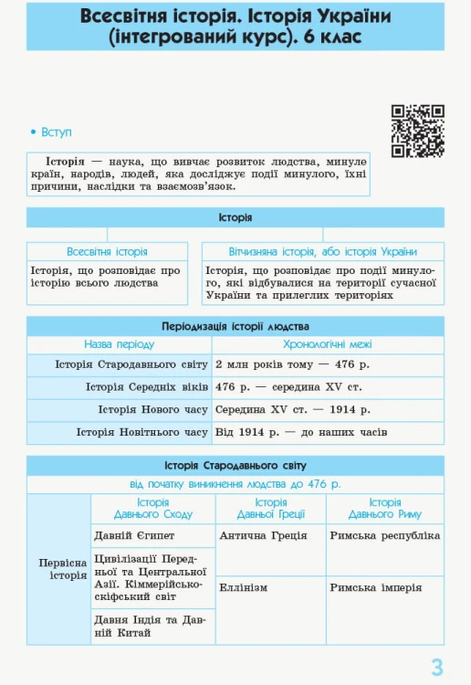 Всесвітня історія. 6-7 класи. Рятівник. 2.0