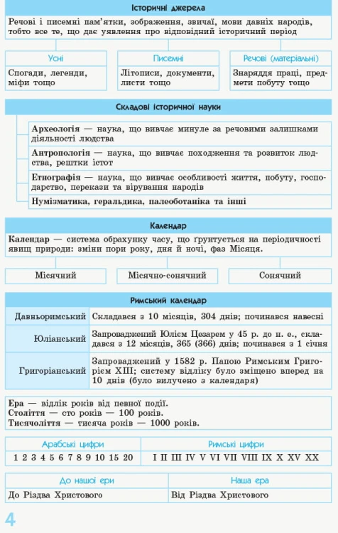Всесвітня історія. 6-7 класи. Рятівник. 2.0
