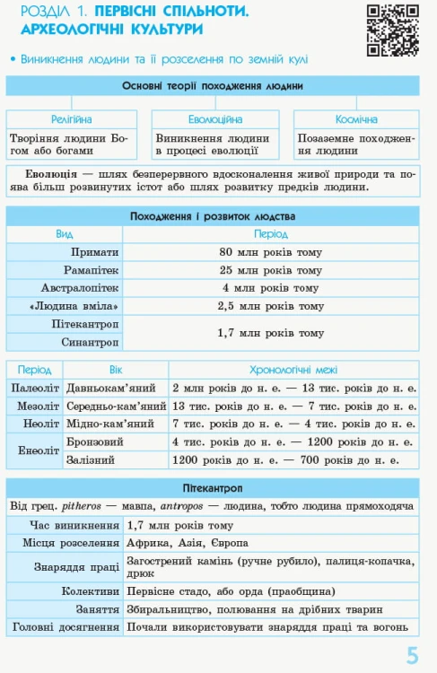 Всесвітня історія. 6-7 класи. Рятівник. 2.0