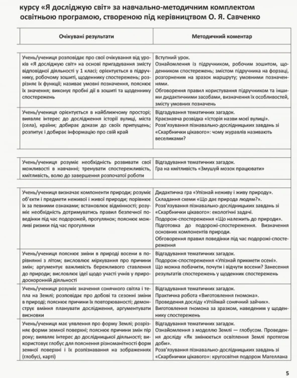 Я досліджую світ. 2 клас. Метод. посібник. Ч. 1 (до підруч. Н.М. Бібік, Г.П. Бондарчук)