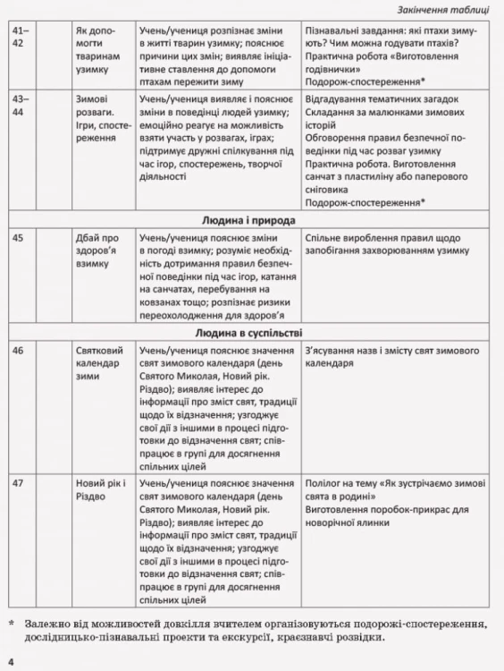 Я досліджую світ. 1 клас. Методичний посібник. Ч. 1.2 (до підруч. Н.М. Бібік, Г.П. Бондарчук)