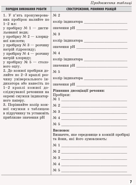 Хімія. 9 клас. Зошит для лабораторних дослідів і практичних робіт