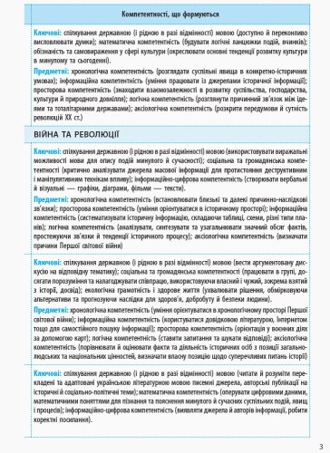 Всесвітня історія. 10 клас. Календарно-тематичний план