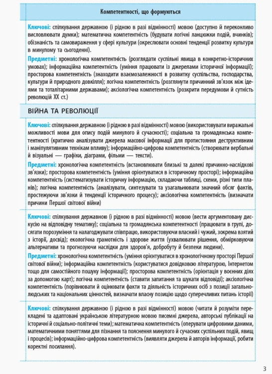 Всесвітня історія. 10 клас. Календарно-тематичний план