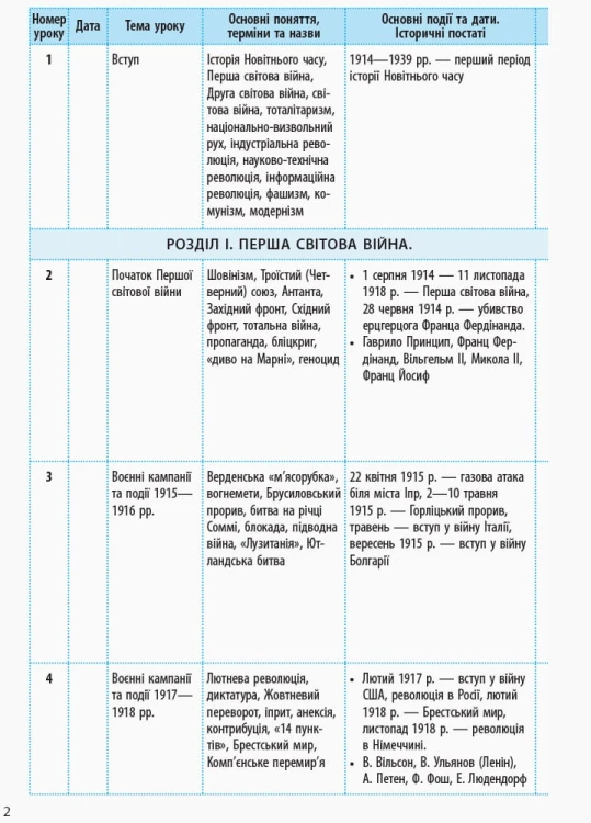 Всесвітня історія. 10 клас. Календарно-тематичний план