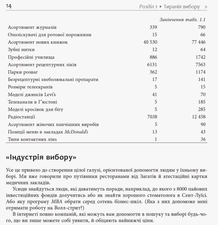 Диференціюйся або помри