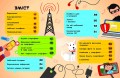 Смартфони