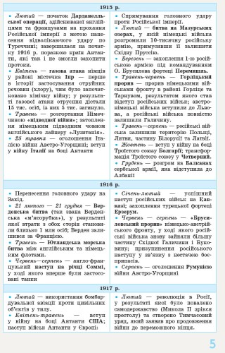 Всесвітня історія. 10-11 класи. Рятівник_2.0