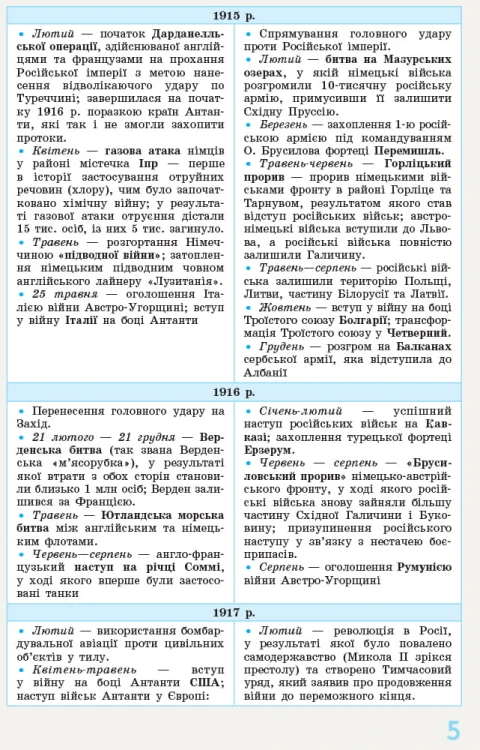 Всесвітня історія. 10-11 класи. Рятівник_2.0
