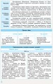 Всесвітня історія. 10-11 класи. Рятівник_2.0