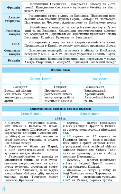 Всесвітня історія. 10-11 класи. Рятівник_2.0