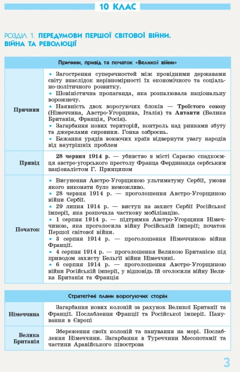 Всесвітня історія. 10-11 класи. Рятівник_2.0