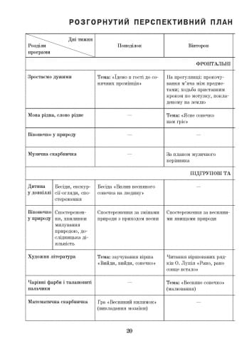ДИТИНА ВЕСНА Розгорн. перспект. план. Молод. дошк. вік + ДИСК