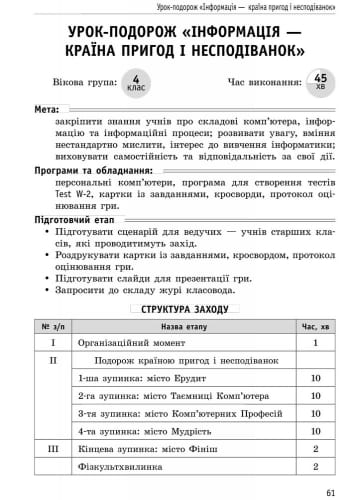 Інформатика. Позакласні заходи в початковій школі