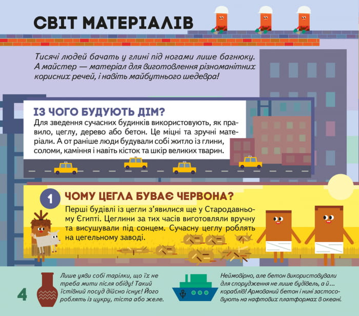 СЧНВ. Моя творча енциклопедія. Я хочу все знати.