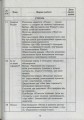 Ознайомлення із соціально-предметним довкіллям. Молодший дошкільний вік +СД