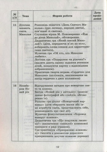 Ознайомлення із соціально-предметним довкіллям. Молодший дошкільний вік +СД