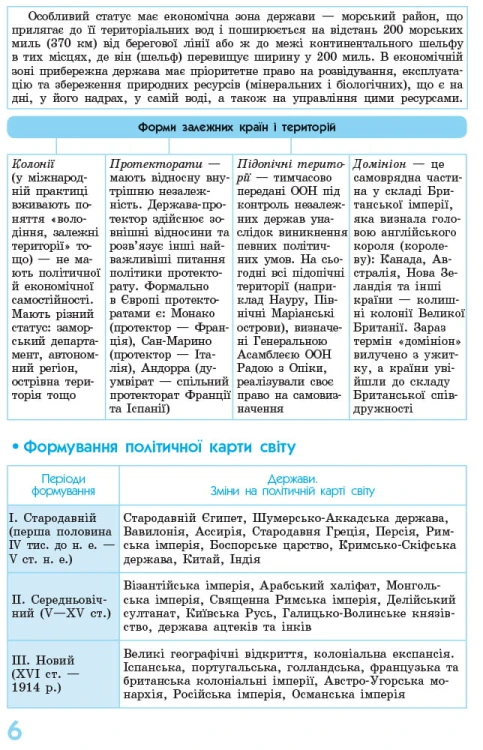 Соціально-економічна географія світу в визначеннях, таблицях та схемах. 10-11 класах. Рятівник