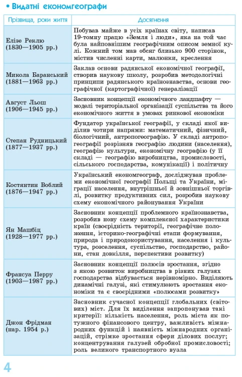Соціально-економічна географія світу в визначеннях, таблицях та схемах. 10-11 класах. Рятівник
