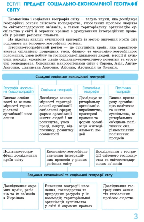 Соціально-економічна географія світу в визначеннях, таблицях та схемах. 10-11 класах. Рятівник