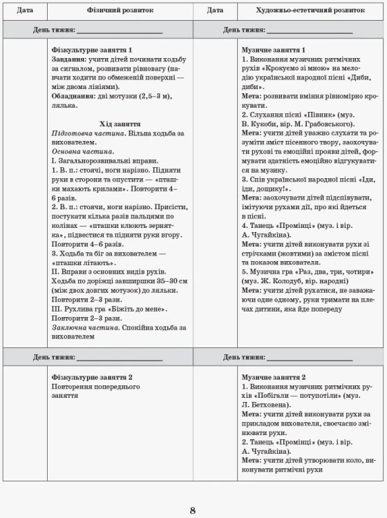 Інтегрований перспективно-календарний план. Ранній вік. Осінь (за програмою Оберіг)
