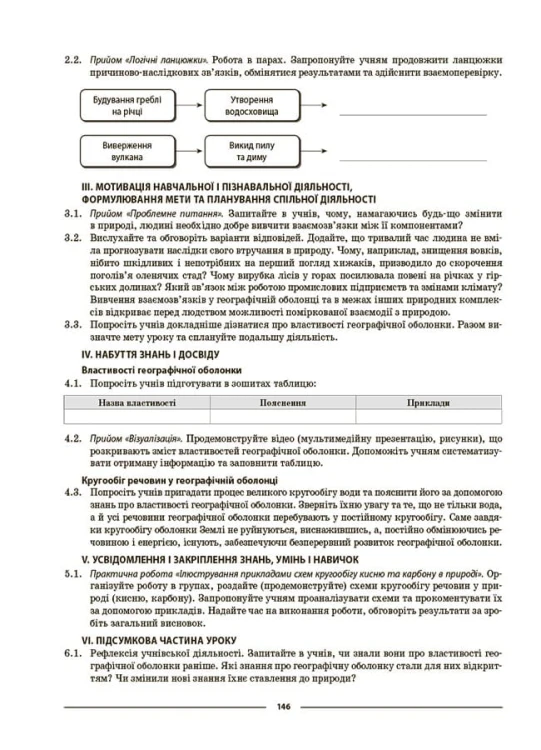 Географія. 6 клас. Мій конспект. Матеріали до уроків. ПГР003