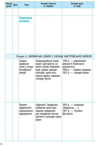 Історія України. 9 клас. Календарно-тематичний план