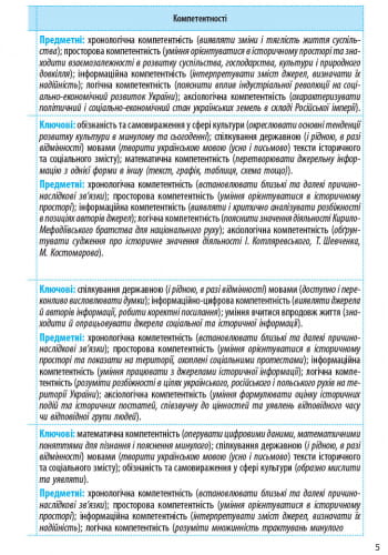 Історія України. 9 клас. Календарно-тематичний план