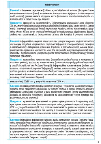 Історія України. 9 клас. Календарно-тематичний план