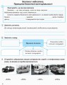Основи здоров’я. 5 клас. Робочий зошит