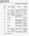 КТП Французский 2 кл (з компетентнісним підходом)