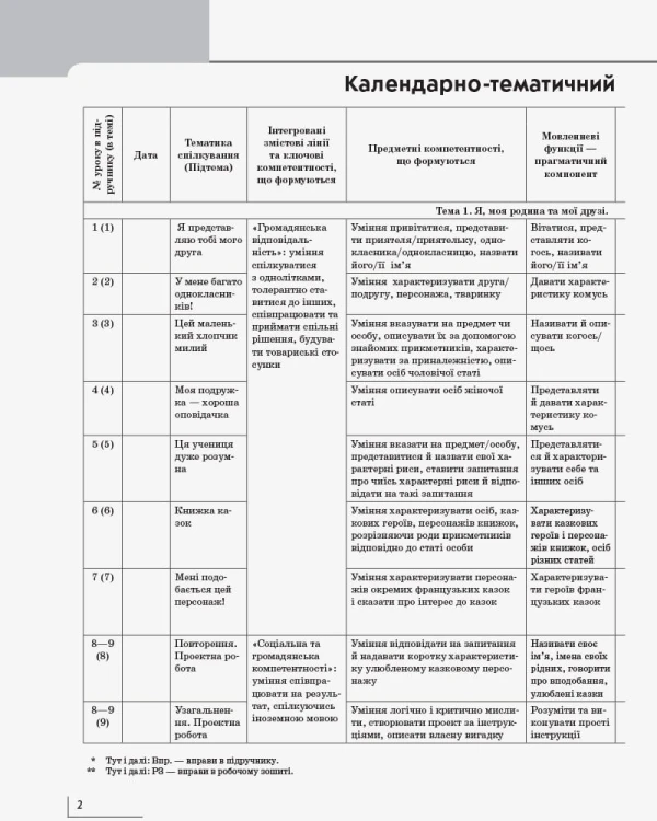 КТП Французский 2 кл (з компетентнісним підходом)