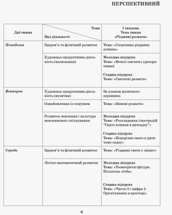Розгорнутий календариний план. Різновікова група 3–5 років. СІЧЕНЬ