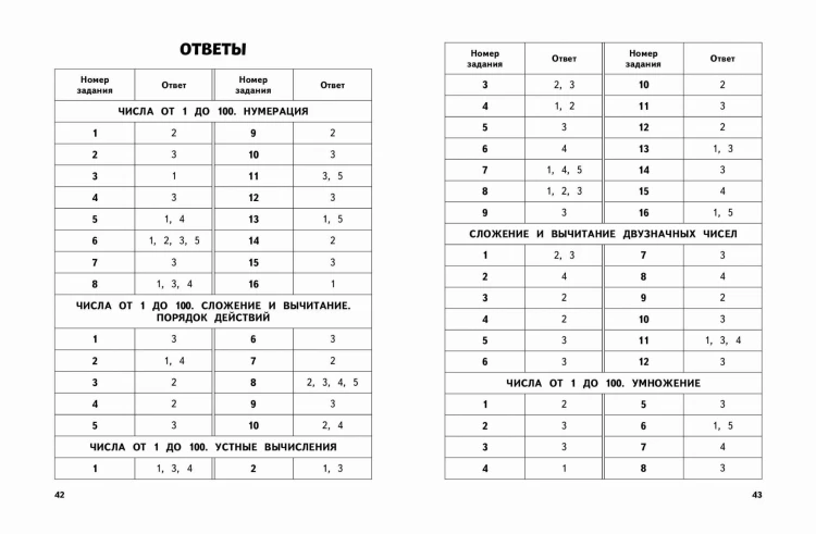 Математика. 2 класс. Обучающие и контрольные тесты