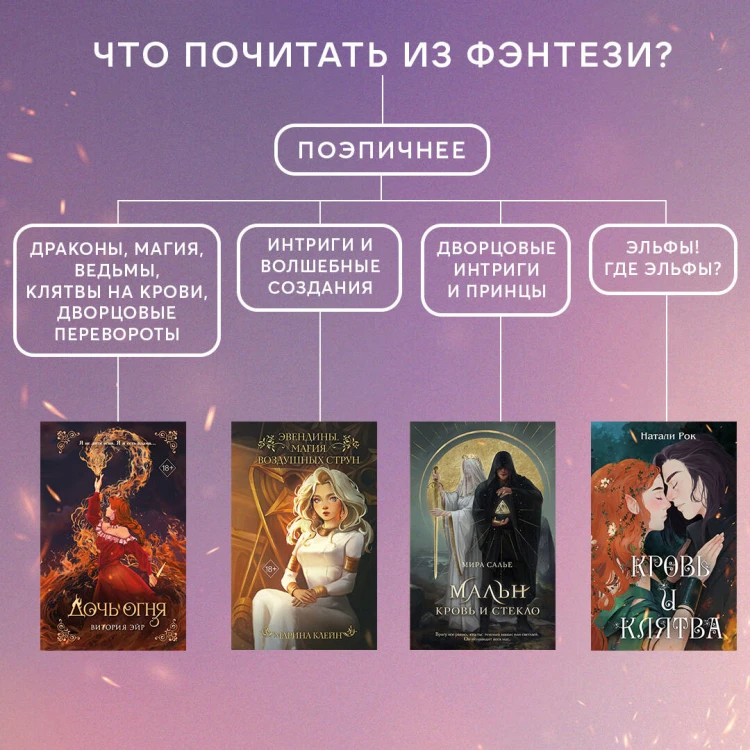 Дочь огня (#1)