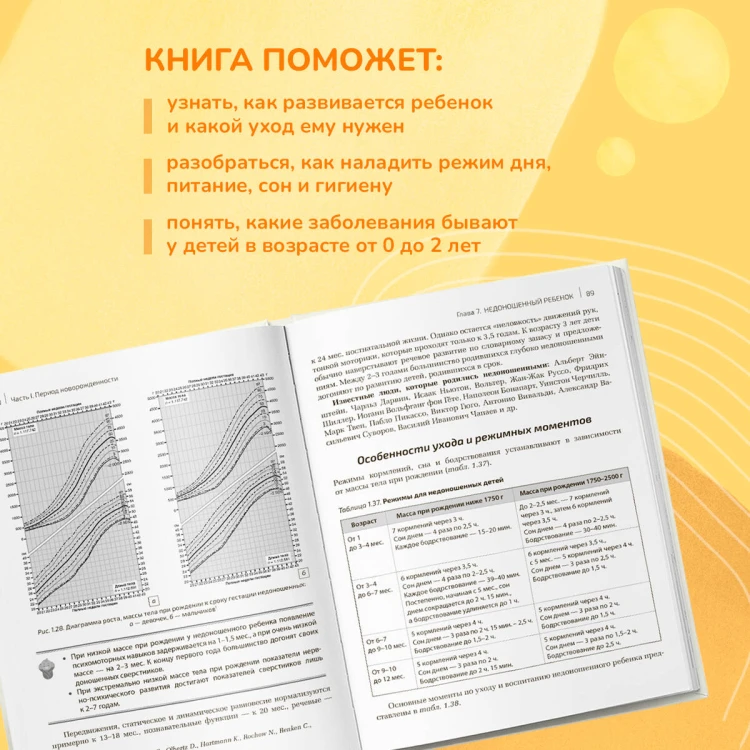 Здоровье ребенка от рождения до двух лет. Все, что нужно знать родителям об уходе за малышом