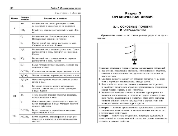 Химия: наглядно и доступно