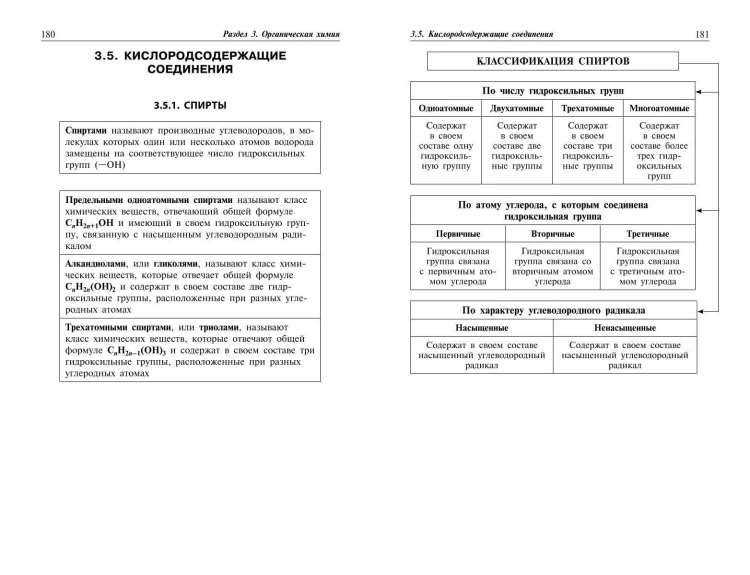 Химия: наглядно и доступно