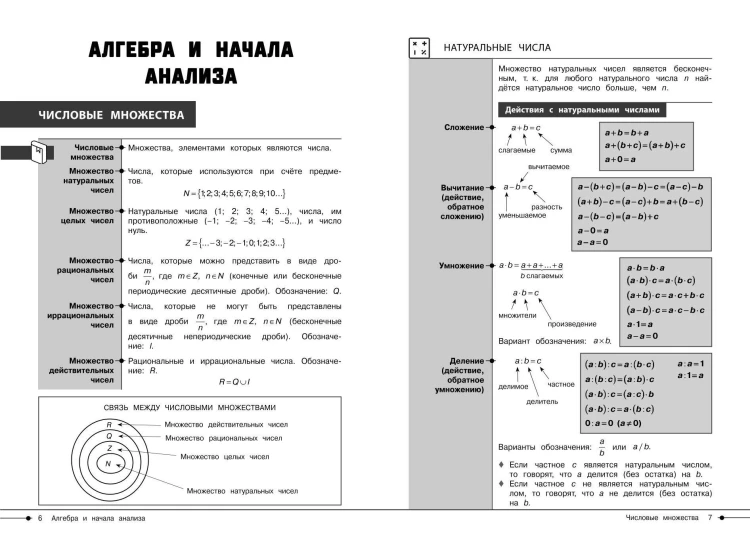 Математика