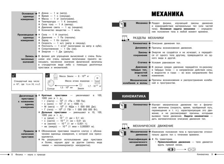 Физика